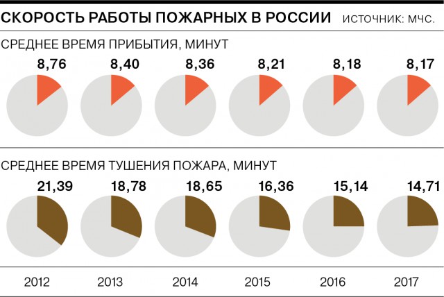 Доказательство от пожарного. Что показало Кемерово самим пожарным