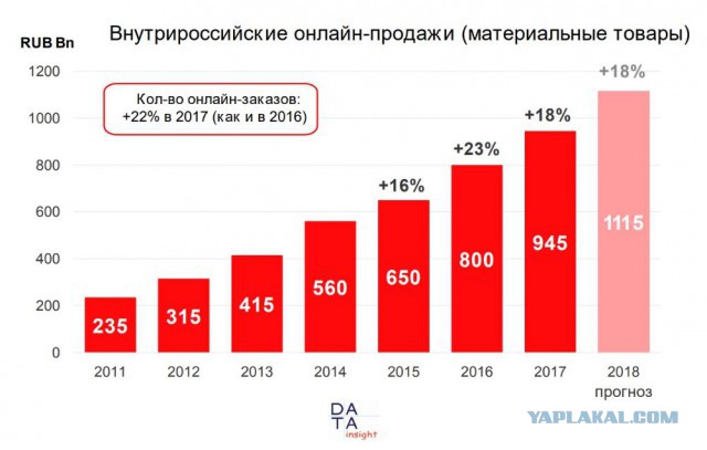 Россияне пожаловались на рекордное за 9 лет ухудшение материального положения