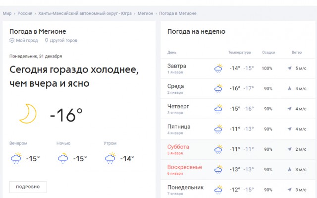 Новогодняя погода. У кого как, у нас вот