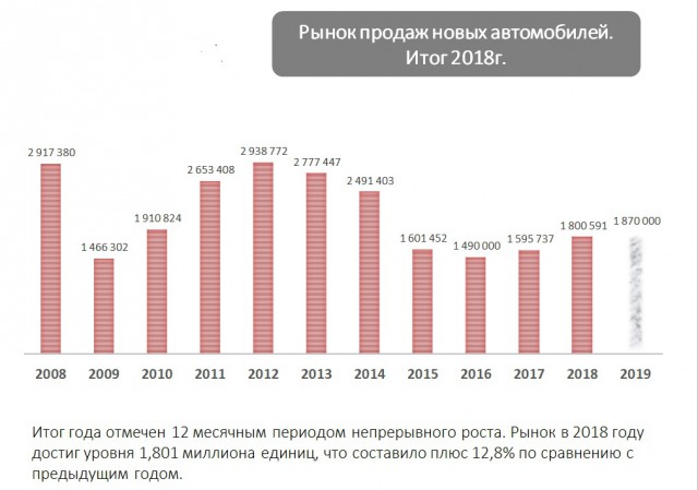 Ford планирует летом прекратить продажу легковых автомобилей в России