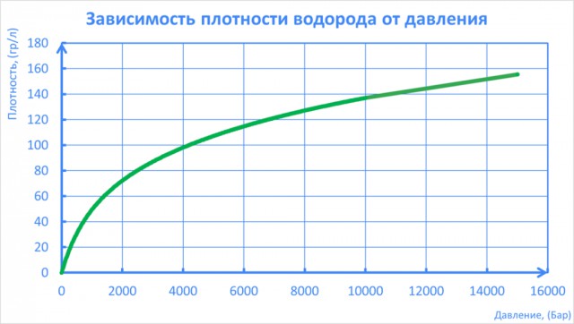 "Запас хода 1000 км, заправка за 3 минуты, расход бензина 0 литров" - первый китайский водородомобиль Grove Obsidian