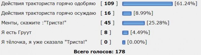 Засыпавшего снегом дорожную камеру тракториста ищет ГИБДД