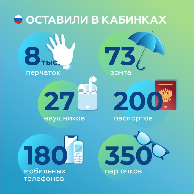Не забывается такое никогда...