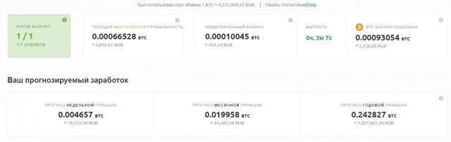 Добыча криптовалюты ChiaCoin убивает SSD объемом 512 ГБ за два месяца, SSD объемом 2 ТБ продержится не более полугода