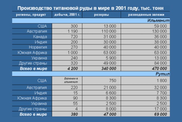 Авиастроительный гигант решил отказаться от российского титана