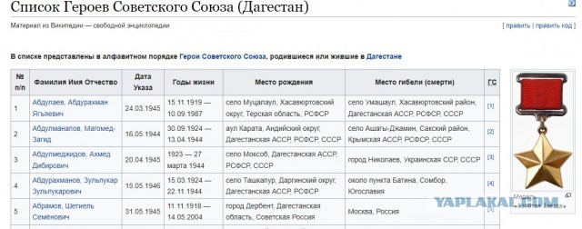 Приезжие, имитировавшие секс с кустами на Ставрополье, помочились на Вечный огонь