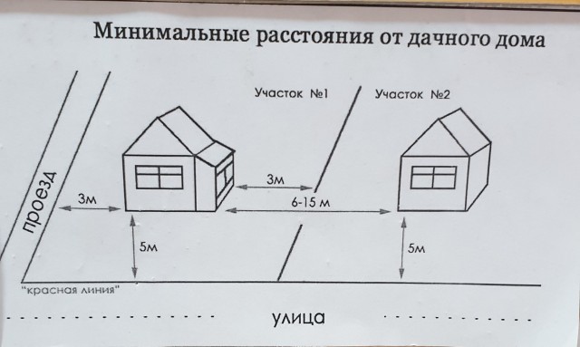 Нужен совет! Соседи, дача...