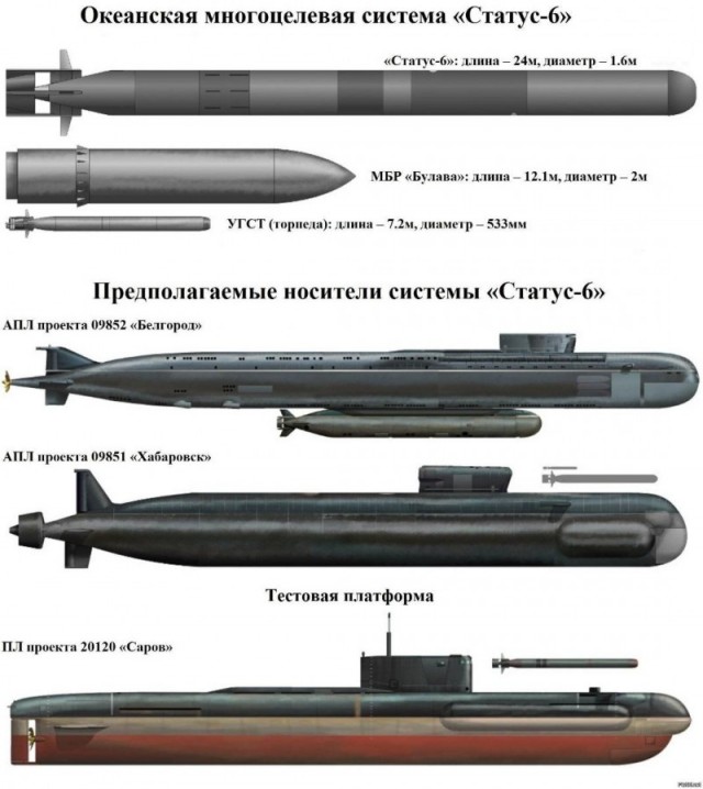 Россия собирается испытать свою «торпеду судного дня» — что это за грозное оружие