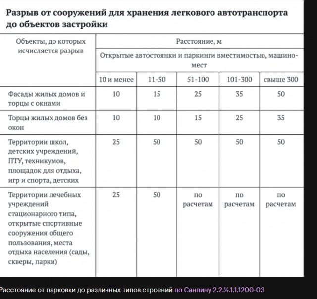 Беспощадная чистка льда с крыши дома в Москве