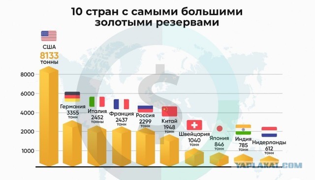 Банк Франции перевел все свои золотые запасы из Нью-Йорка в Париж