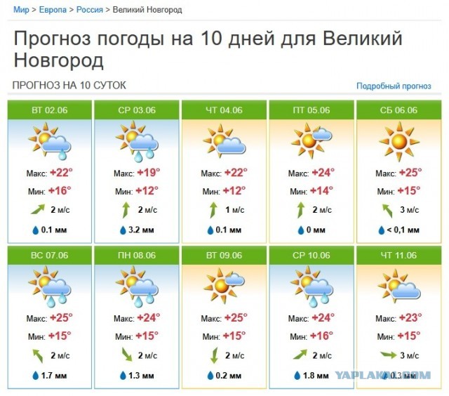 Вот Яндекс погоде верить нельзя