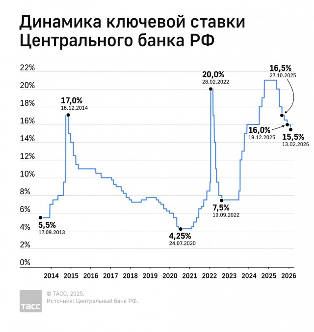 Акции крупнейших застройщиков России рухнули в среднем на 35% за год