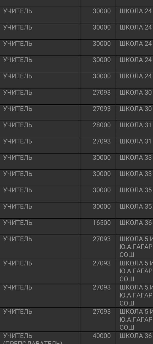 Почему никто не идёт работать учителем?