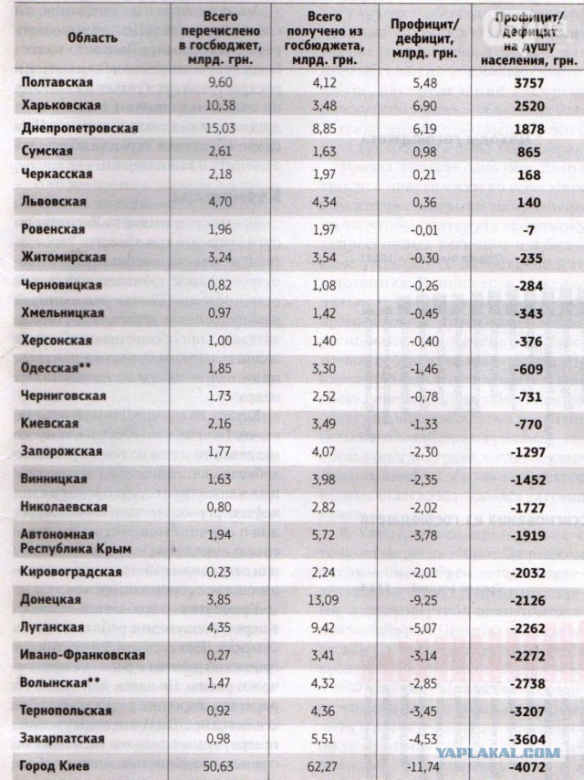 Мэр Донецка: кто кого кормит.