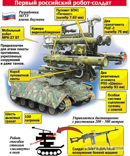 "Ласки" на показе