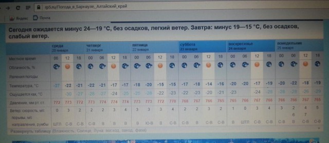 Погода в Барнауле. Прогноз погоды в Барнауле.