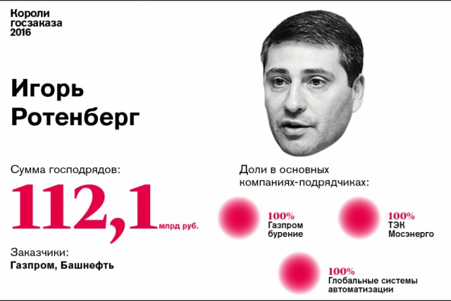 Короли госзаказа