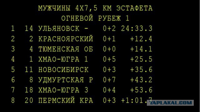Биатлон. Межсезонье.