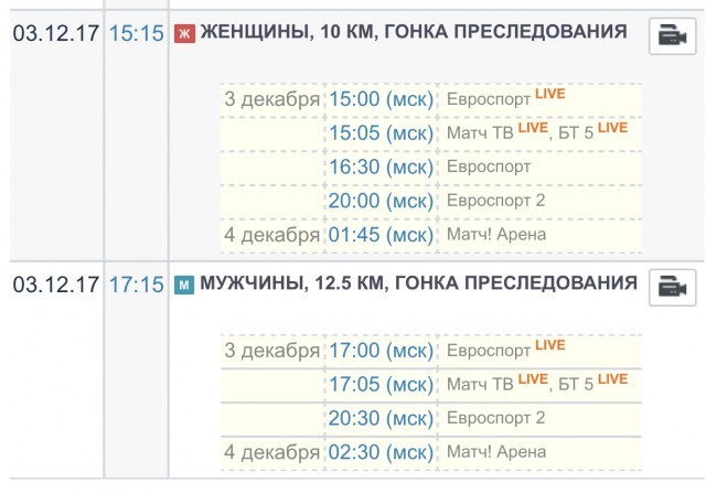 Биатлон. Сезон 2017/2018 . Часть 1. Эстерсунд Швеция.