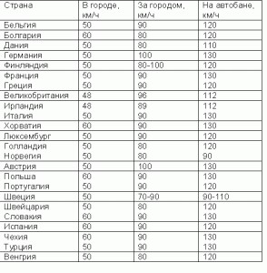 Дороги Германии