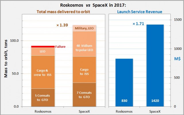 Tesla понесла рекордные убытки