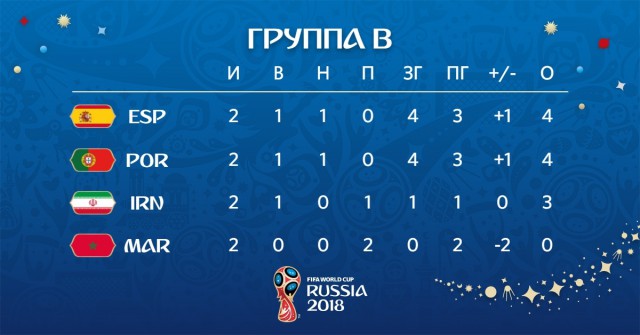 Чемпионат Мира по футболу.Россия 2018    (часть 2 )