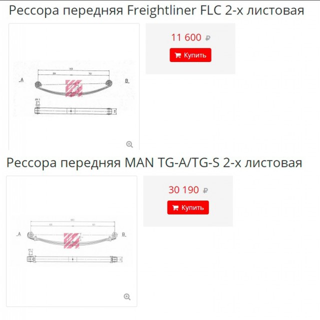 Почему разорился Американский автопром?