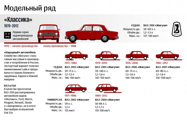 АвтоВАЗ пообещал премьеру, которая "изменит все"