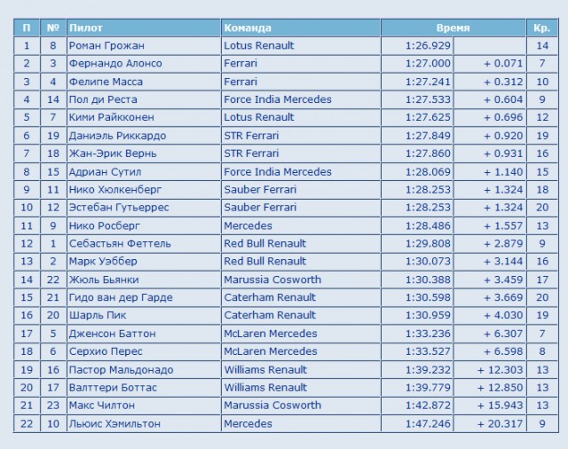 Формула-1 (сезон 2013)