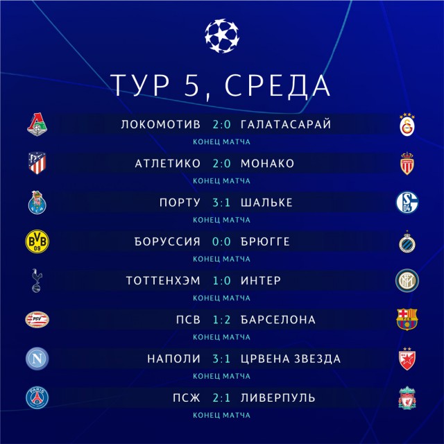 Champions League Сезон 2018/2019 Часть 1