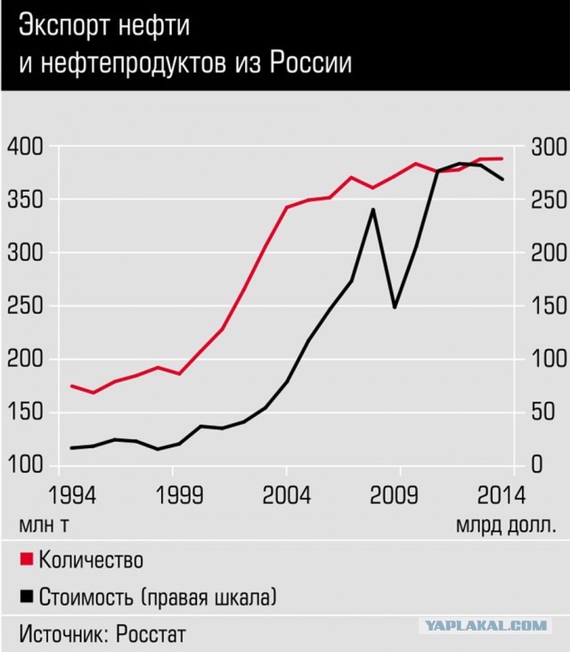 В США рассказали о деградации российской космонавтики