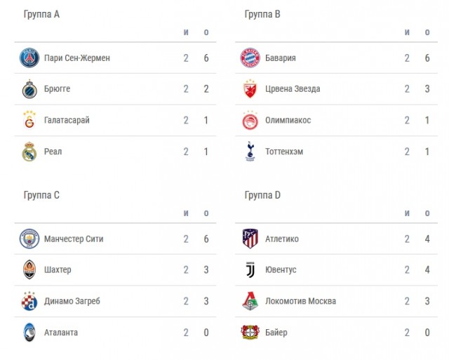 Champions League/League europe 2019/2020