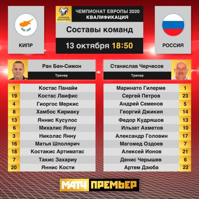 Футбол.ЕВРО 2020.Отборочные игры.