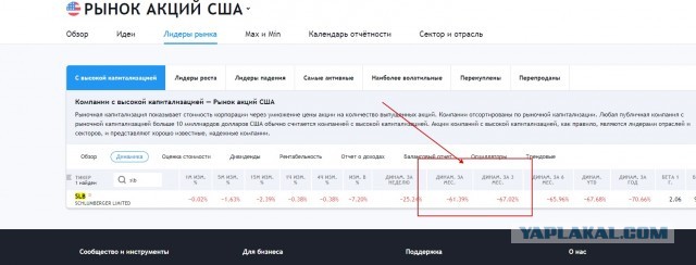 Завтра доллар будет 90+