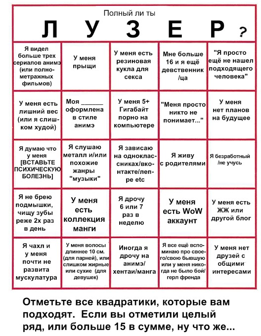 Тест: На сколько ты Лузер?
