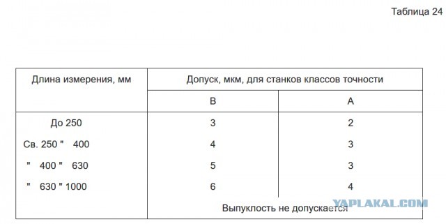 Плоскошлиф 3Г71М съел у меня год жизни