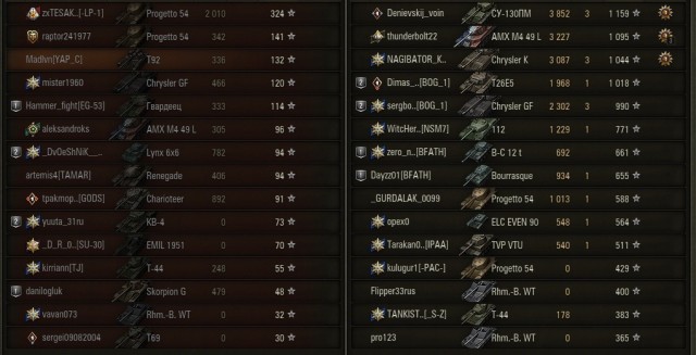 Wargaming 60