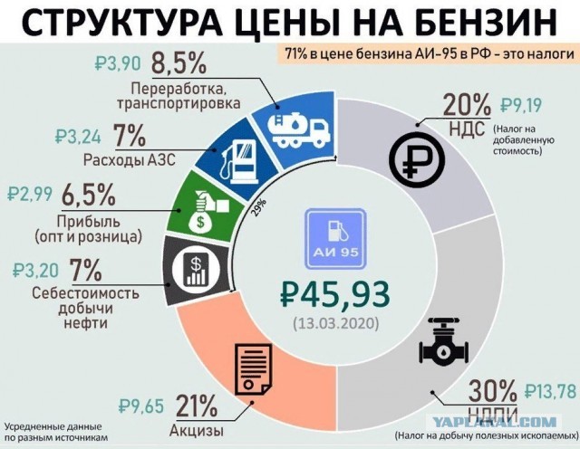Прогноз на будущее электро. Что нас ждет?