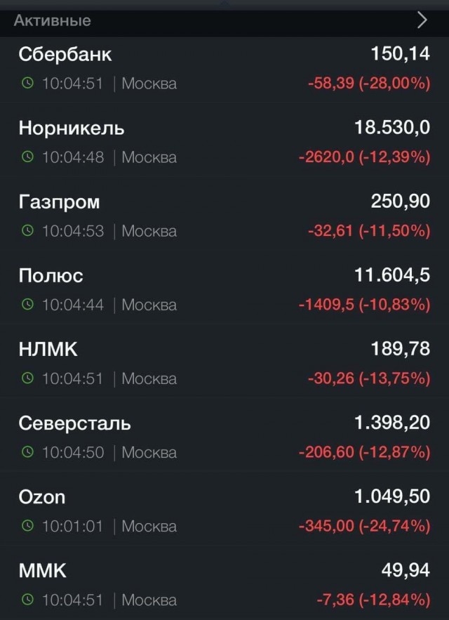 Только что уплыла 13-я зарплата и вслед за ней и 12-я