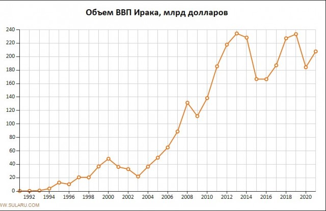 Воспоминания о Багдаде: каково было иракцу в первые несколько месяцев американской оккупации