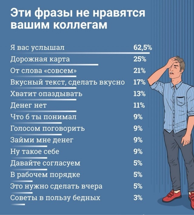 Немедленно откажитесь от  этих уродских выражений!