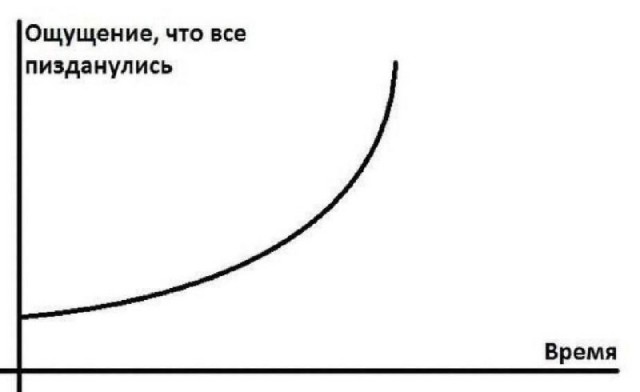 Исследование: отличники чаще становятся алкоголиками во взрослом возрасте