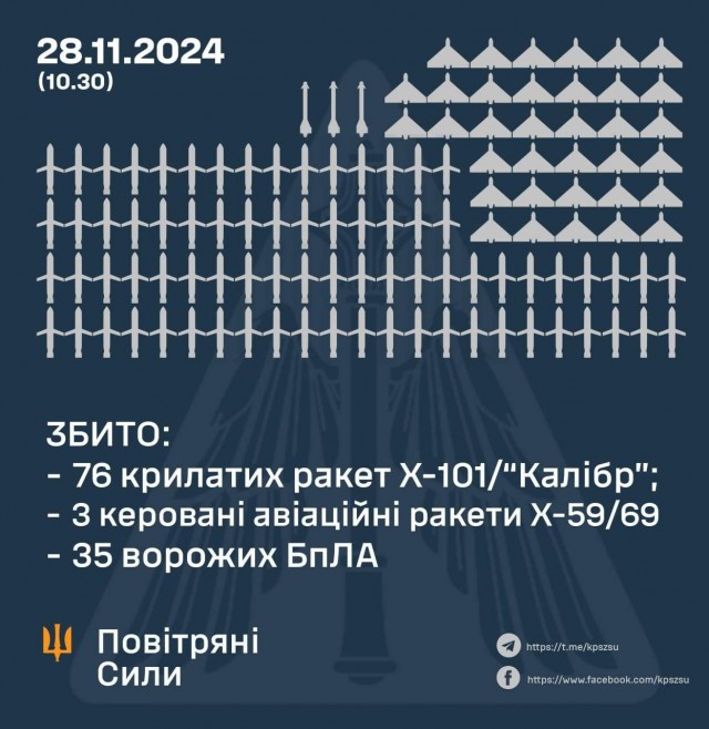 Россия нанесла комбинированный удар по объектам ОПК Украины
