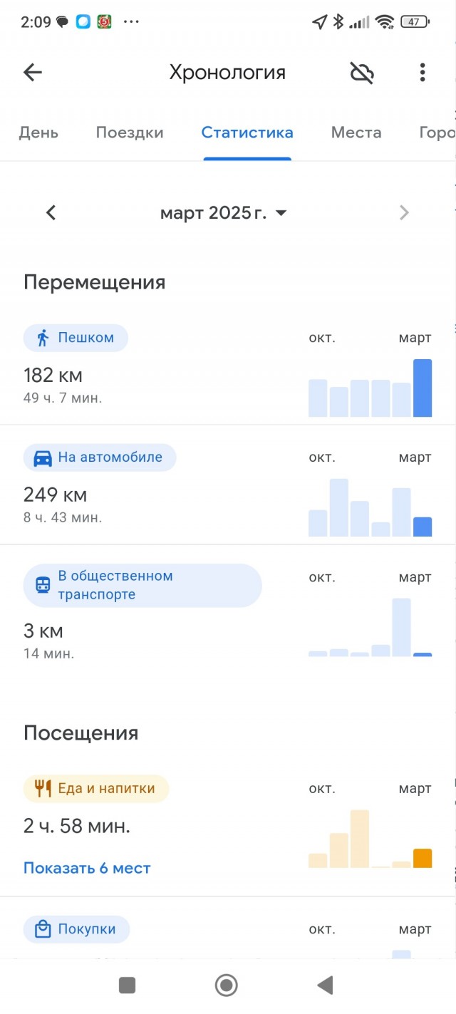 Как я 1.000.000 шагов сделал за 30 дней