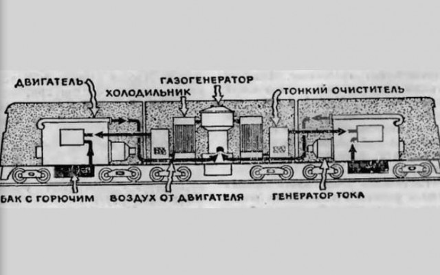 Тепловозы, которые сами создавали себе топливо: забытый эксперимент СССР