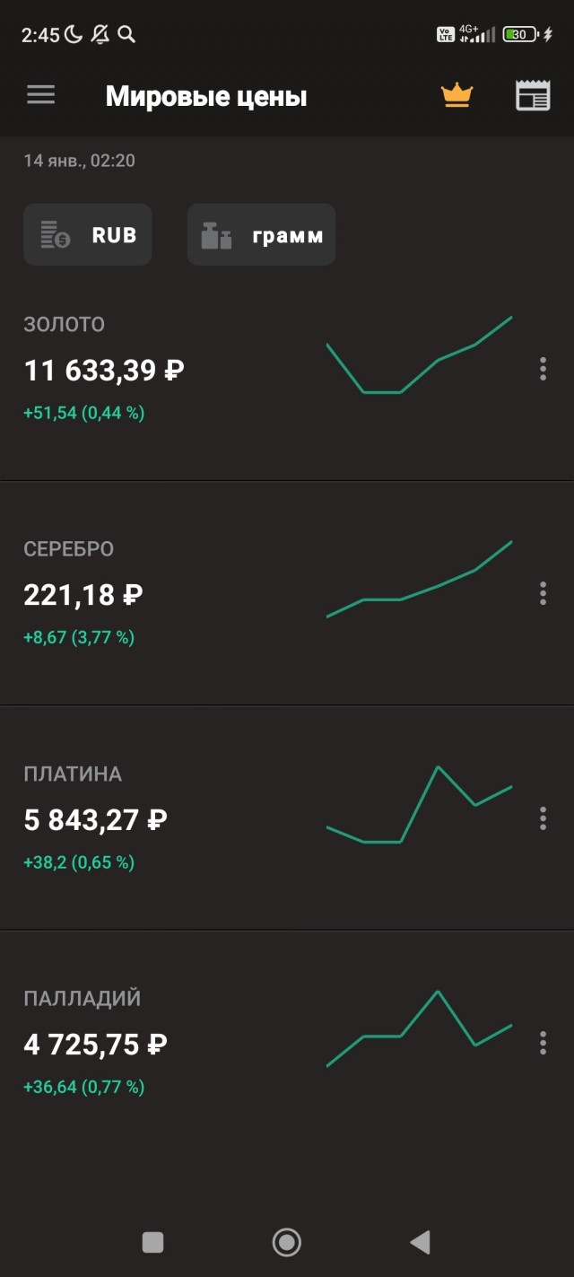 Рост серебра...