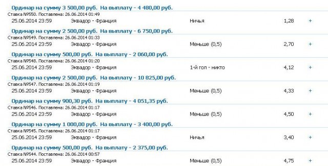 Чемпионат Мира 2014 Бразилия