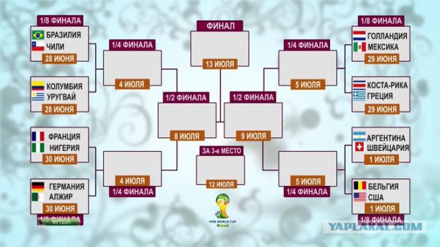 Чемпионат Мира 2014 Бразилия
