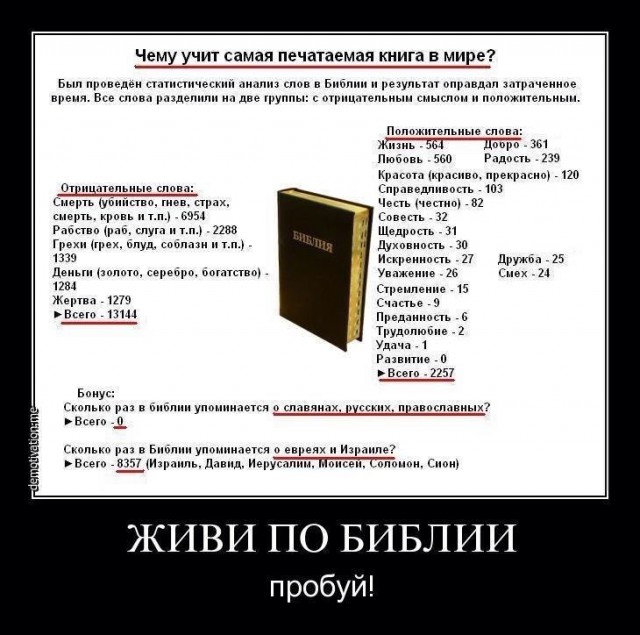 Обман, кругом обман