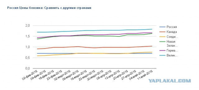 Путин невыносим